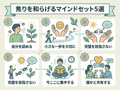 焦りを和らげるマインドセット5選を解説するイラスト。