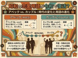 アベックとは？意味・語源・カップルとの違いを徹底解説