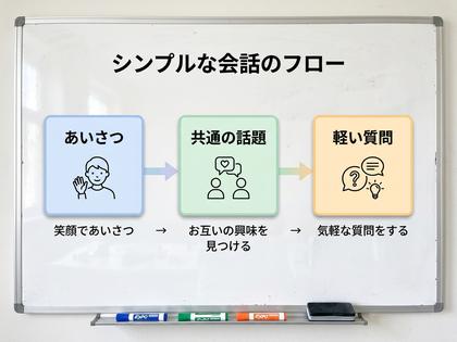 メッセージ画面のテンプレートを紙にメモしている女性の手元イメージ