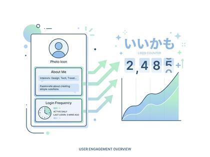 プロフィール画面のいいかも数や返信率の表示をイメージしたシンプルな図解イラスト、800×600