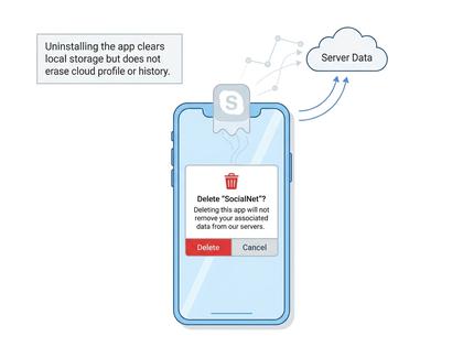 スマートフォンのホーム画面でアプリを長押ししているイメージ、削除の確認表示が出ている画面、800px×600px